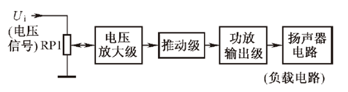 功放電路,組成,原理
