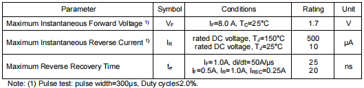 08tb60,8a600v快恢復(fù)管