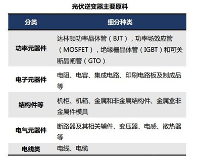 逆變器,接線,三相四線