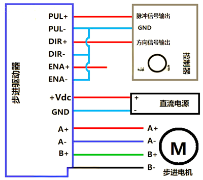 步進(jìn)電機(jī)驅(qū)動器,接線