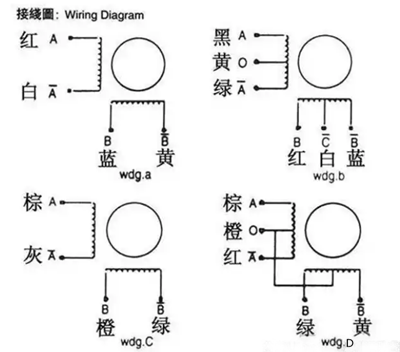 步進(jìn)電機(jī)驅(qū)動器,接線