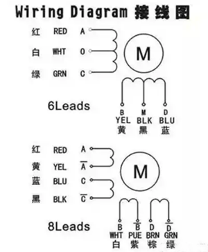 步進(jìn)電機(jī)驅(qū)動器,接線