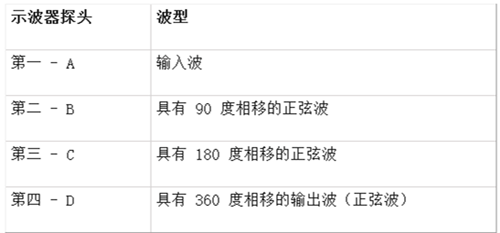 運算放大器,RC相移振蕩器