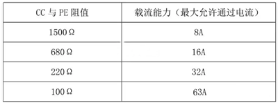 交流充電樁電路,原理