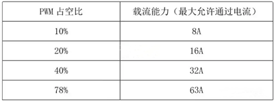 交流充電樁電路,原理