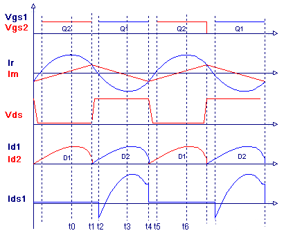 半橋llc諧振電路
