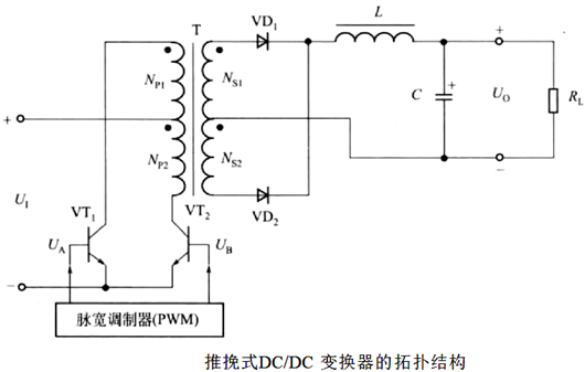 推挽式變換器,電路