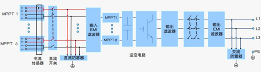 光伏逆變器,儲能逆變器