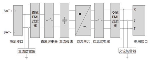 光伏逆變器,儲能逆變器
