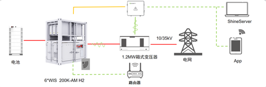 光伏逆變器,儲能逆變器