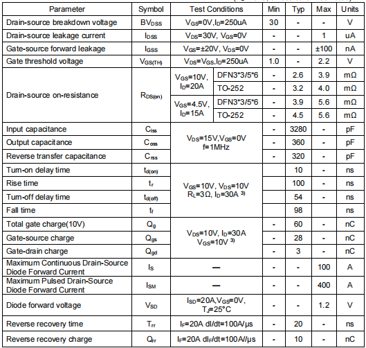 30v90a,3303場效應管