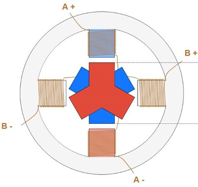 兩相步進(jìn)電機(jī)驅(qū)動(dòng)電路