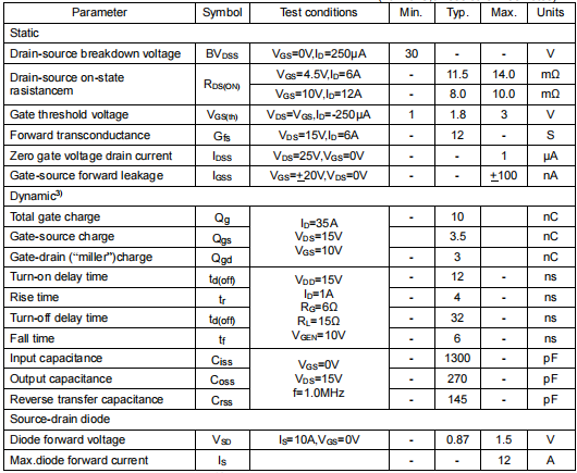 12a30vmos管,KNE6303A場(chǎng)效應(yīng)管