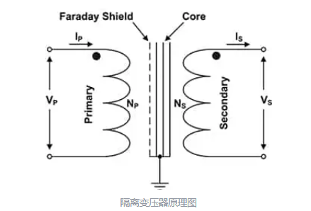 隔離變壓器,變壓器的工作原理,原理圖-KIA MOS管