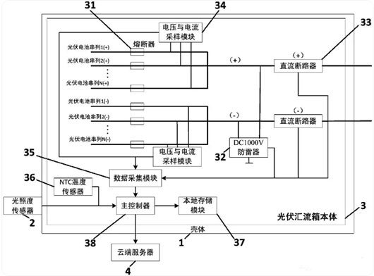 光伏匯流箱結(jié)構(gòu)、原理圖詳解-KIA MOS管
