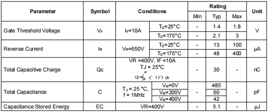 10a650v碳化硅,10065碳化硅