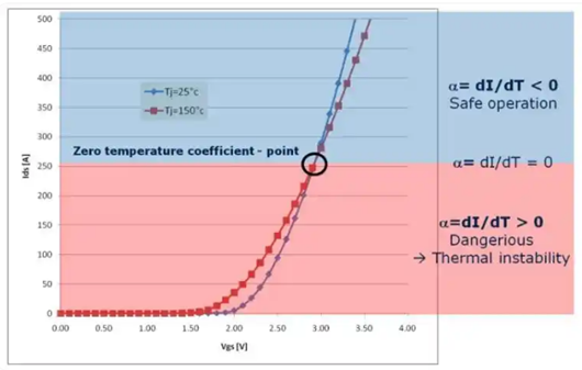 mosfet負(fù)溫度系數(shù)特性,正/負(fù)溫度系數(shù)-KIA MOS管