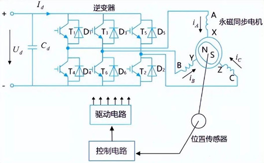 電機(jī)控制器的工作原理,組成結(jié)構(gòu)詳解-KIA MOS管