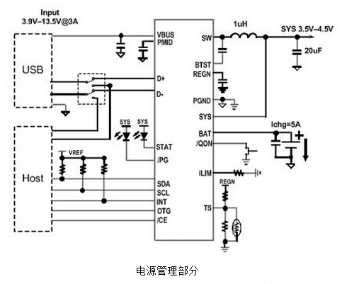 手機(jī)快充原理,電路