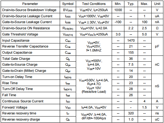 1000v場(chǎng)效應(yīng)管,KNP43100A