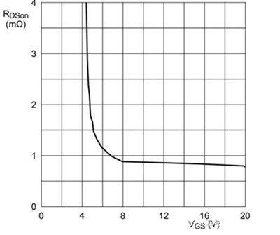 水泵mos管,水泵控制器