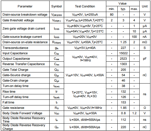 80v240a,1808場效應管