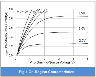 MOS管開(kāi)啟電壓定義,mos管開(kāi)啟電壓一般多少-KIA MOS管