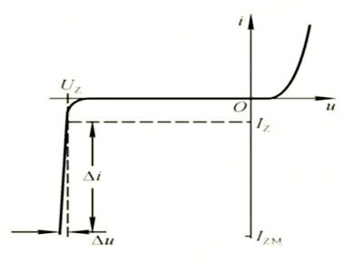 穩(wěn)壓二極管,zener diode