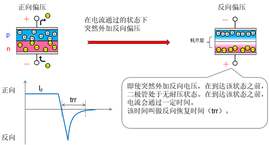 快恢復(fù)二極管(frd)好壞判斷,測量方法-KIA MOS管