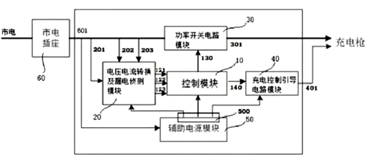 直流快充樁,交流充電樁