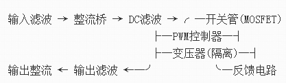 高頻開關(guān)電源工作原理,電路原理-KIA MOS管