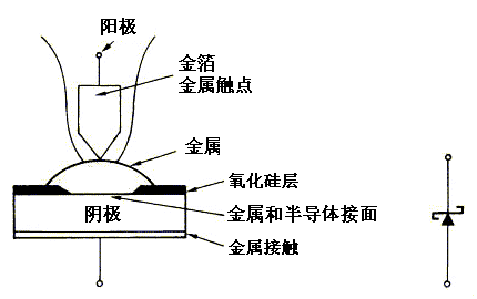 sbd,肖特基二極管