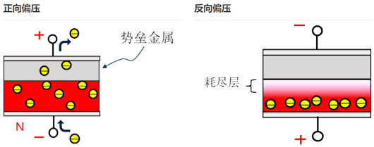 sbd,肖特基二極管