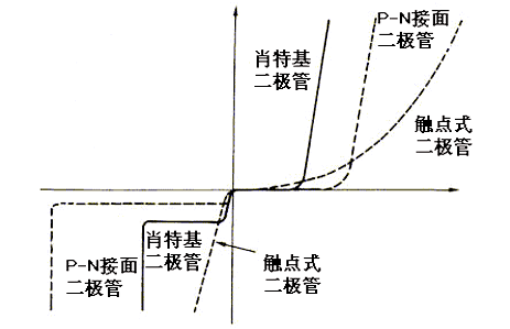 sbd,肖特基二極管