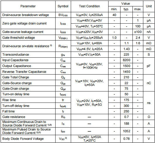 260a40v場(chǎng)效應(yīng)管,KCT1704A