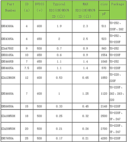 開關(guān)變壓器,原理,mos管