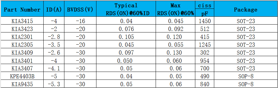 pmos,開啟電壓,導(dǎo)通條件