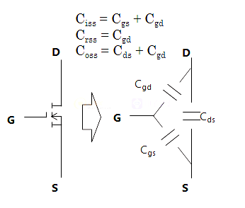 crss是什么電容,反向傳輸電容Crss詳解-KIA MOS管