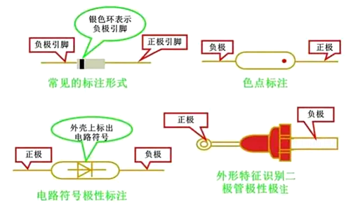 二極管正負(fù)極判斷,二極管的作用原理-KIA MOS管