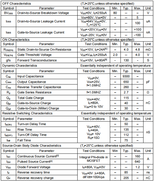 80v160a,KNP2708A場效應(yīng)管