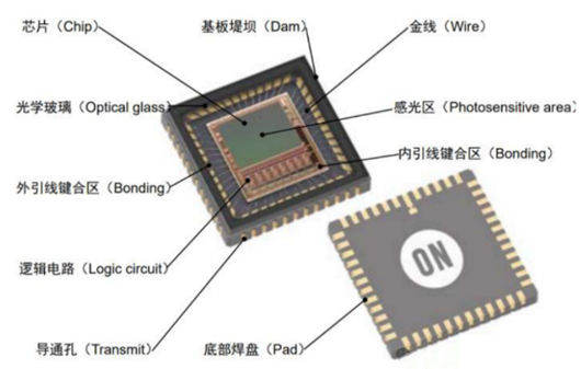 clcc封裝-封裝方式,封裝圖分享-KIA MOS管