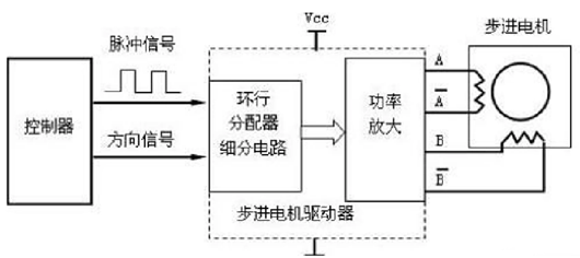 步進(jìn)電機(jī)控制器原理圖,電路圖分享-KIA MOS管