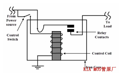 繼電器,mos管,開關(guān)