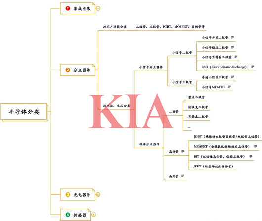 分立器件,封裝形式