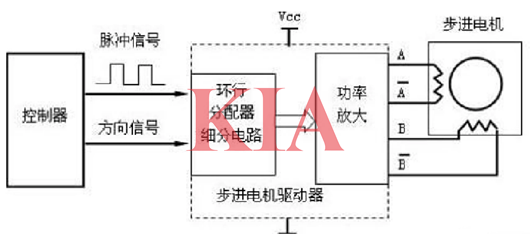 步進(jìn)電機(jī)控制器,原理