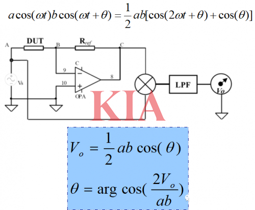 lcr數(shù)字電橋,原理