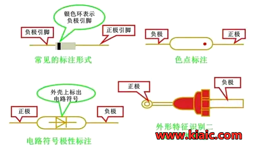 二極管正負(fù)極判斷