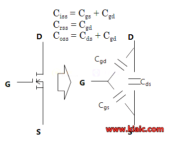crss,反向傳輸電容