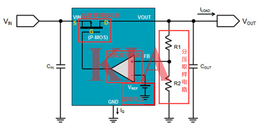 低壓降穩(wěn)壓器LDO