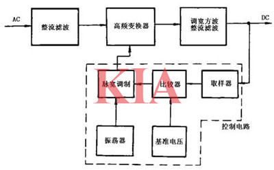 開關(guān)穩(wěn)壓電源,電路